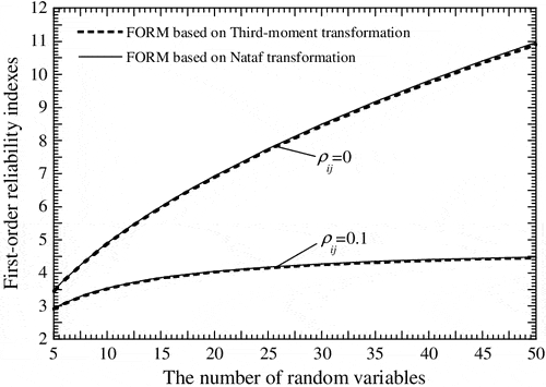 金融代写|金融计量经济学代考FINANCIAL ECONOMETRICS代考|ECG766 Three Approaches to the Comparison of Random Variables