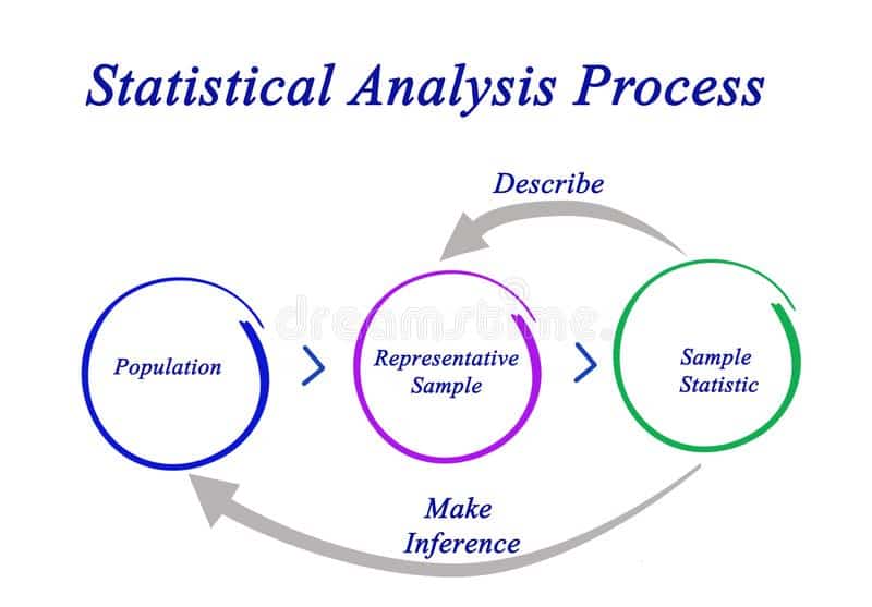 统计代写|统计推断代考Statistical Inference代写|STAT431 Multivariate distributions