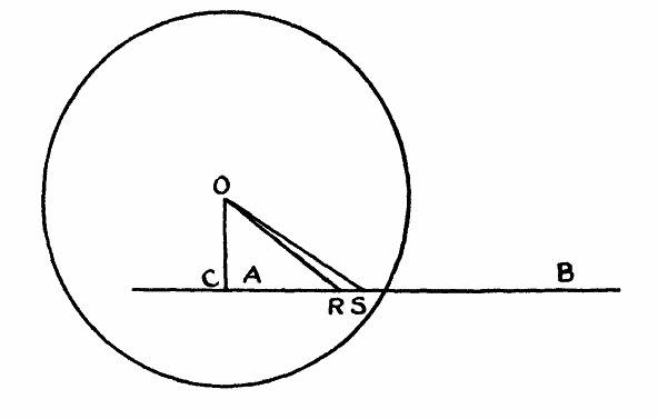数学代写非欧几何代写Non-Euclidean Geometry代考|EDCI8118  Saccheri