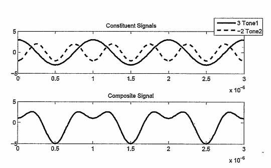 电子代写|数字信号处理代写Digital Signal Processing代考|ECE2026 Orthogonal Waveforms