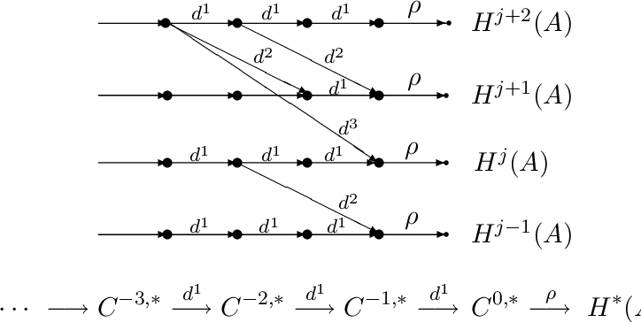 数学代写|代数拓扑代考Algebraic Topology代考|MATH625 Derived Functors