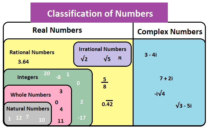 计算机代写|计算机图形学代考Computer Graphics代考|CS559 Types of Numbers