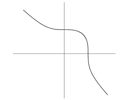数学代写|椭圆曲线代考Elliptic Curves代考|MATH7304 Thue’s Theorem and Diophantine Approximation