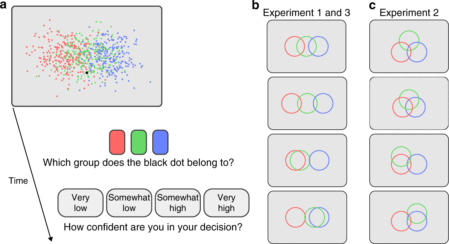 数学代写|随机过程Stochastic Porcesses代考|MA53200 Computational Bayesian decision analysis