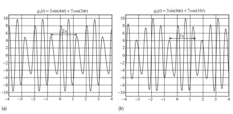 物理代写|连续时间信号和系统代写Continuous Time Signals and Systems代考|ECE2237 Deterministic and random signals