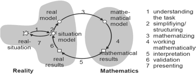 数学代写|数学建模代写Mathematical Modeling代考|TMA4195 Real-World: Mathematical World Transitions: Analogy as a Heuristic Tool