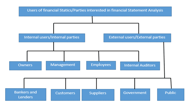会计代写|财报分析代写Financial Statement Analysis代考|GSBS6506 REQUISITES OF FINANCIAL STATEMENT ANALYSIS