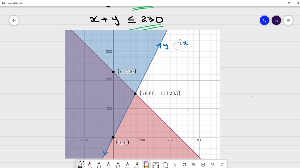 数学代写|黎曼曲面代写Riemann surface代考|MA475 Let Y denote the diagram