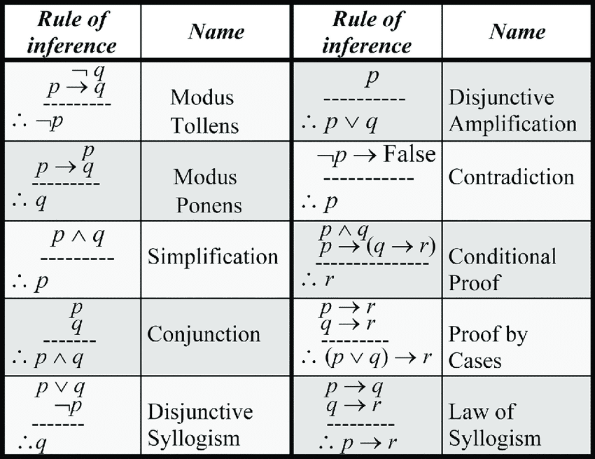 数学代写|离散数学代写Discrete Mathematics代考|MTH645 Definitions and Notation