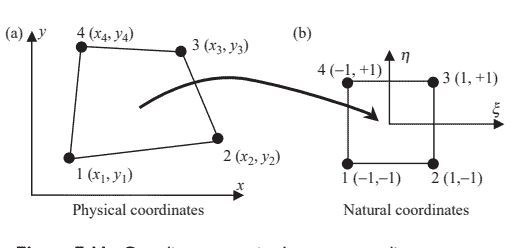 数学代写|有限元方法代写finite differences method代考|MEE356 Strain Matrix