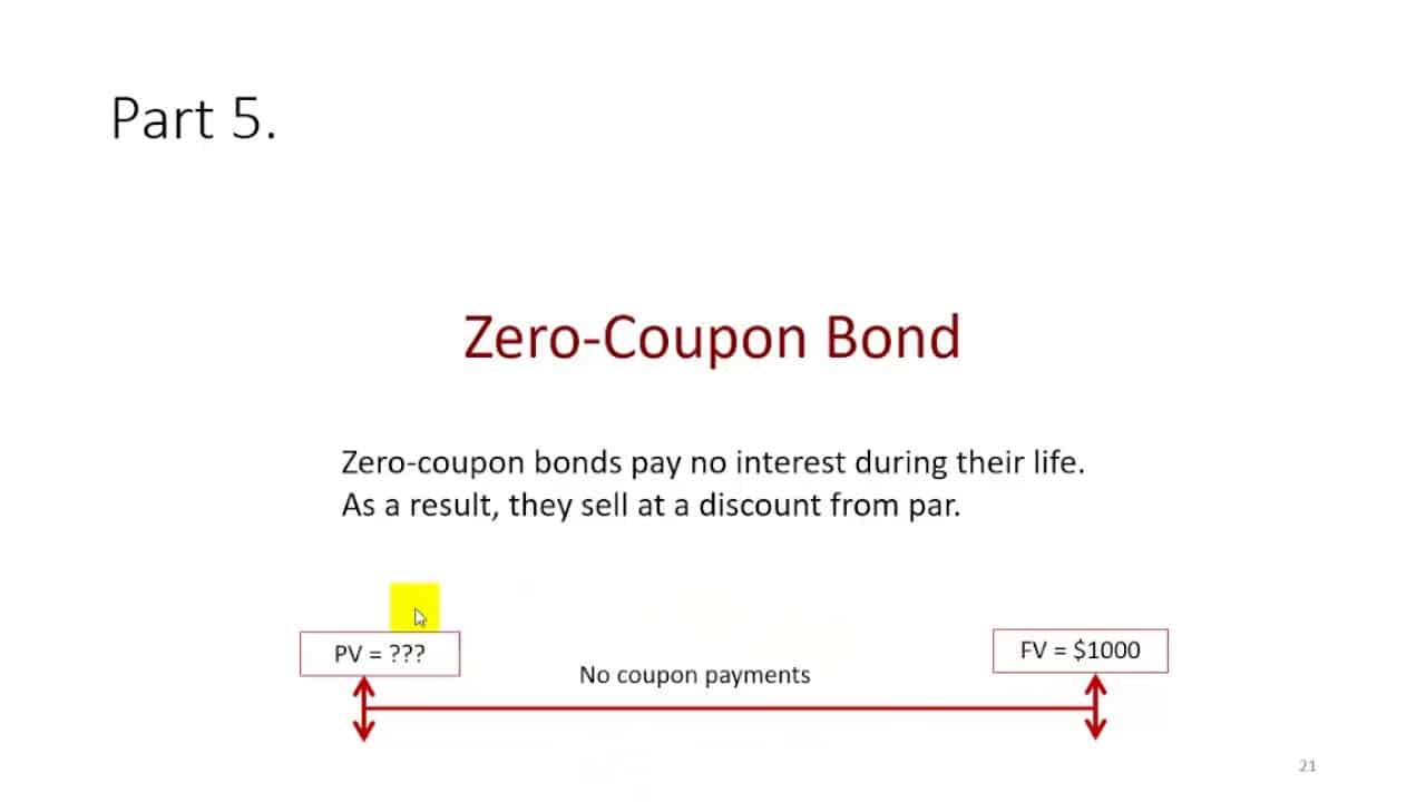 金融代写|金融衍生品代写Financial Derivatives代考|FM360 The Simplest Bonds: Zero-Coupon/Coupon-Bearing Bonds